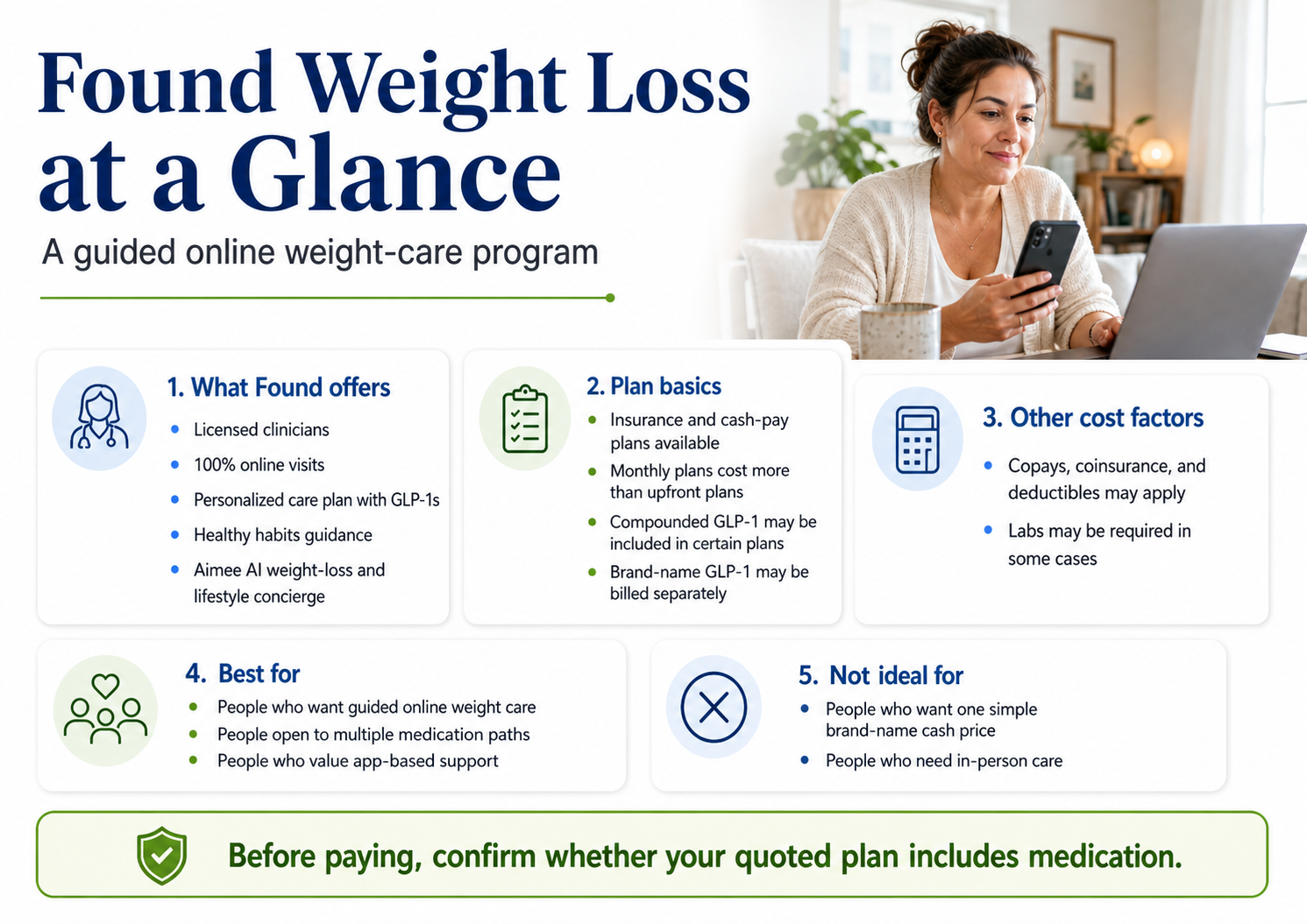 Found Weight Loss at a Glance — 2026 infographic showing what Found offers, plan basics, other cost factors, best for, and not ideal for