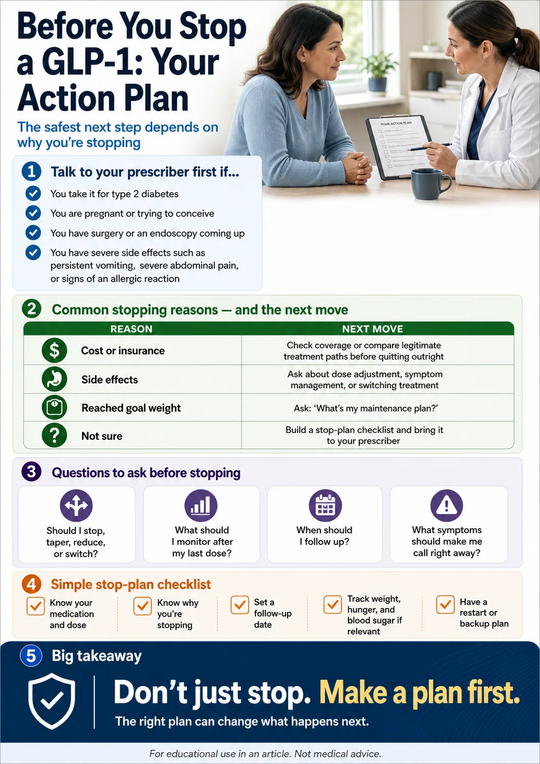 Before you stop a GLP-1: your action plan — talk to your prescriber first, common stopping reasons and next moves, questions to ask before stopping, a simple stop-plan checklist, and the big takeaway: don't just stop, make a plan first