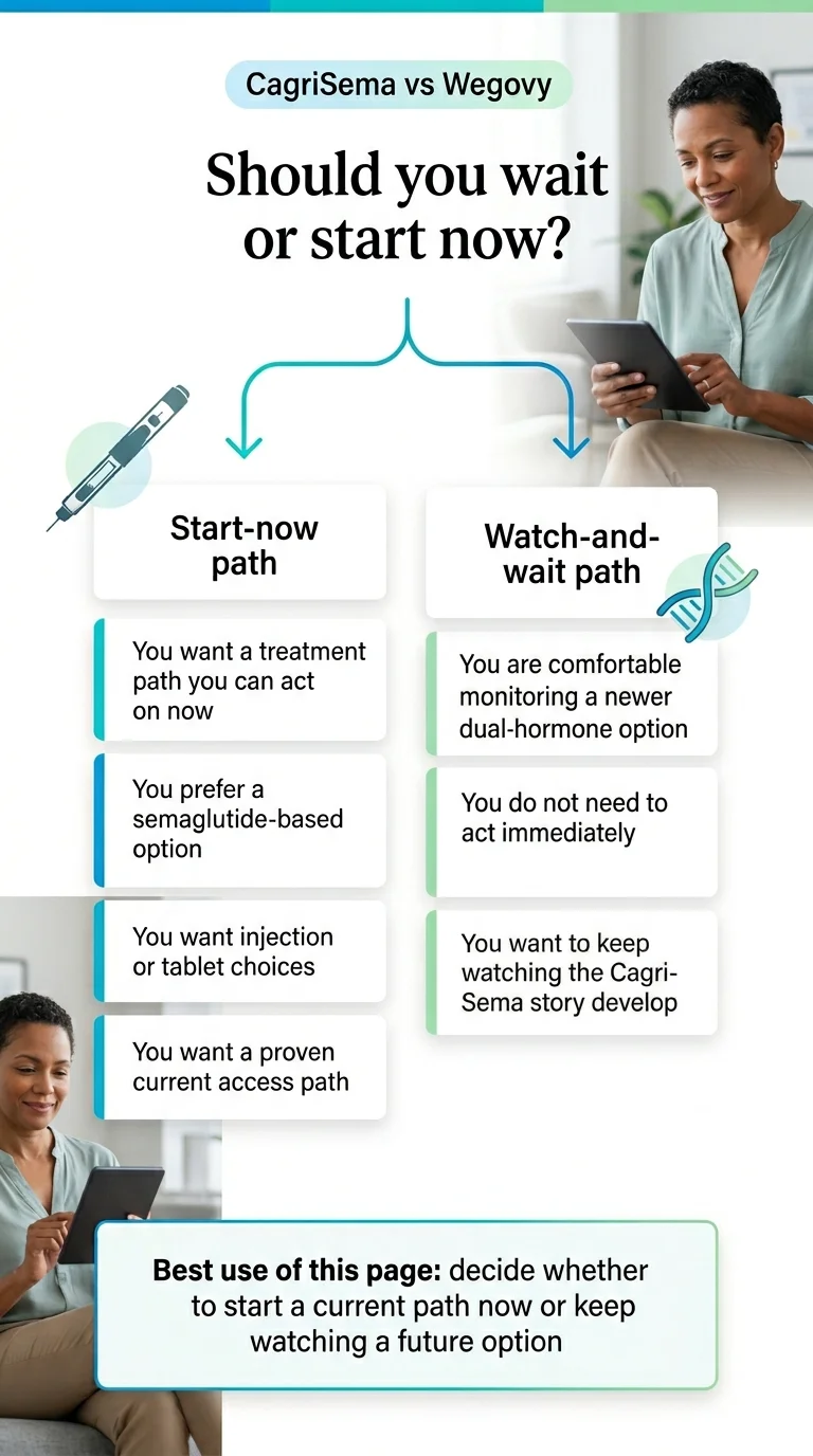 Decision guide: should you wait for CagriSema or start a GLP-1 now?