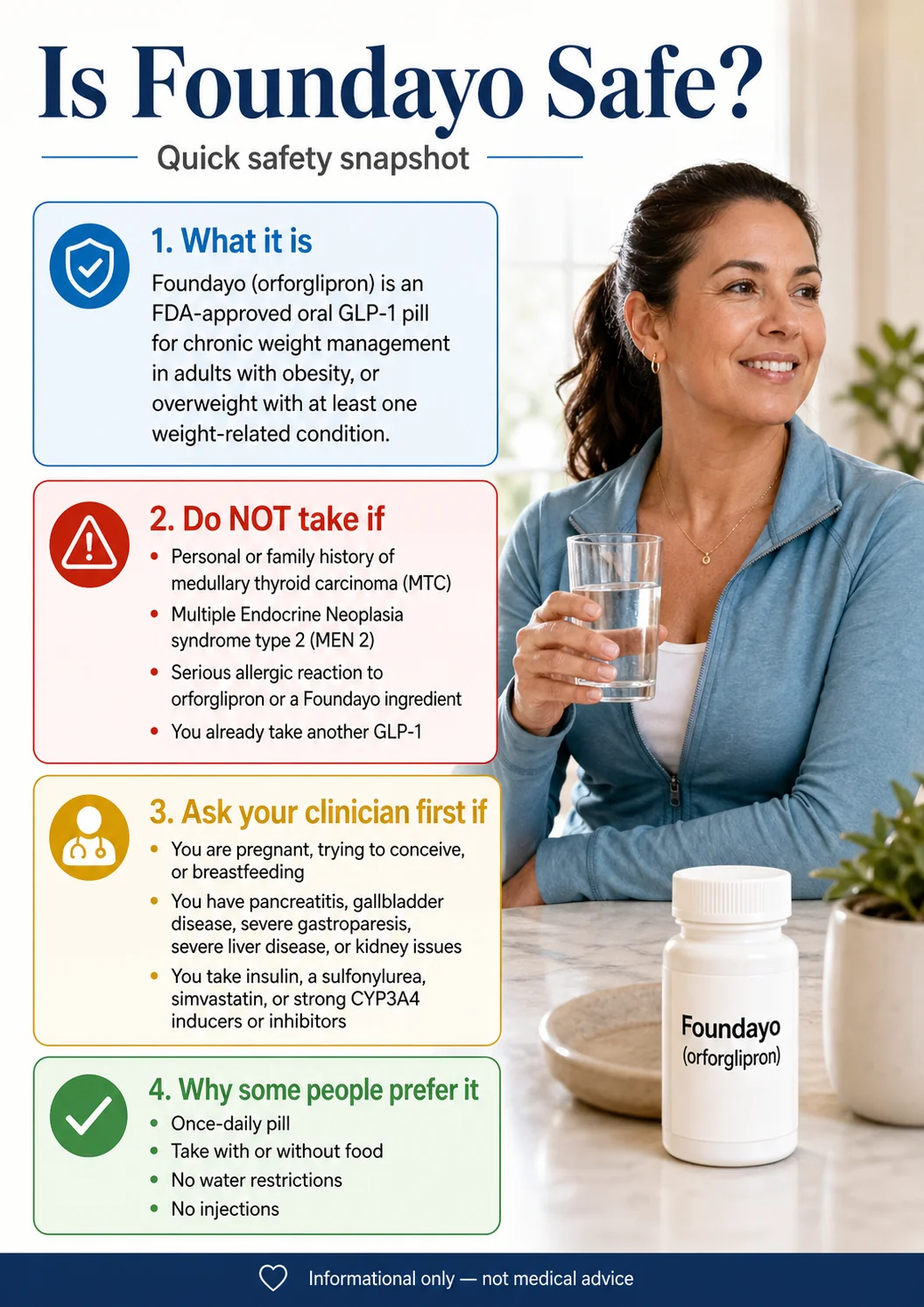 Foundayo safety quick snapshot — FDA-approved April 1, 2026; boxed warning for thyroid C-cell tumors; ATTAIN trial enrolled 4,500+ adults; no medullary thyroid cancer cases observed; most common side effects are gastrointestinal
