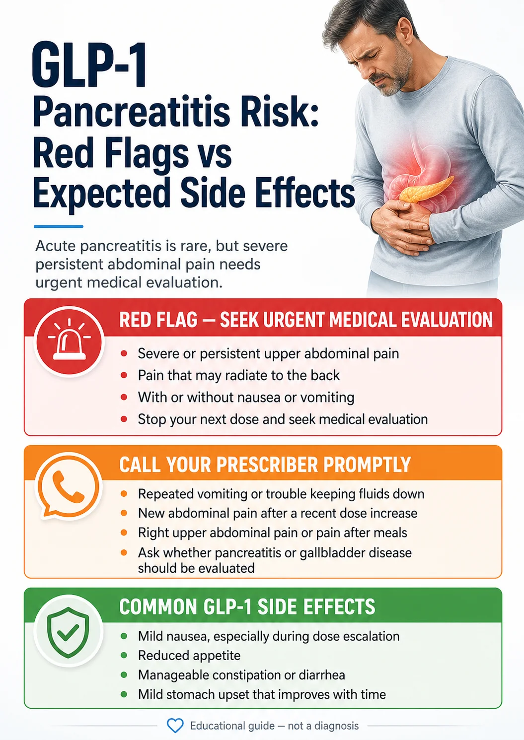 GLP-1 pancreatitis risk: Section 5 warning red flags versus normal GI side effects