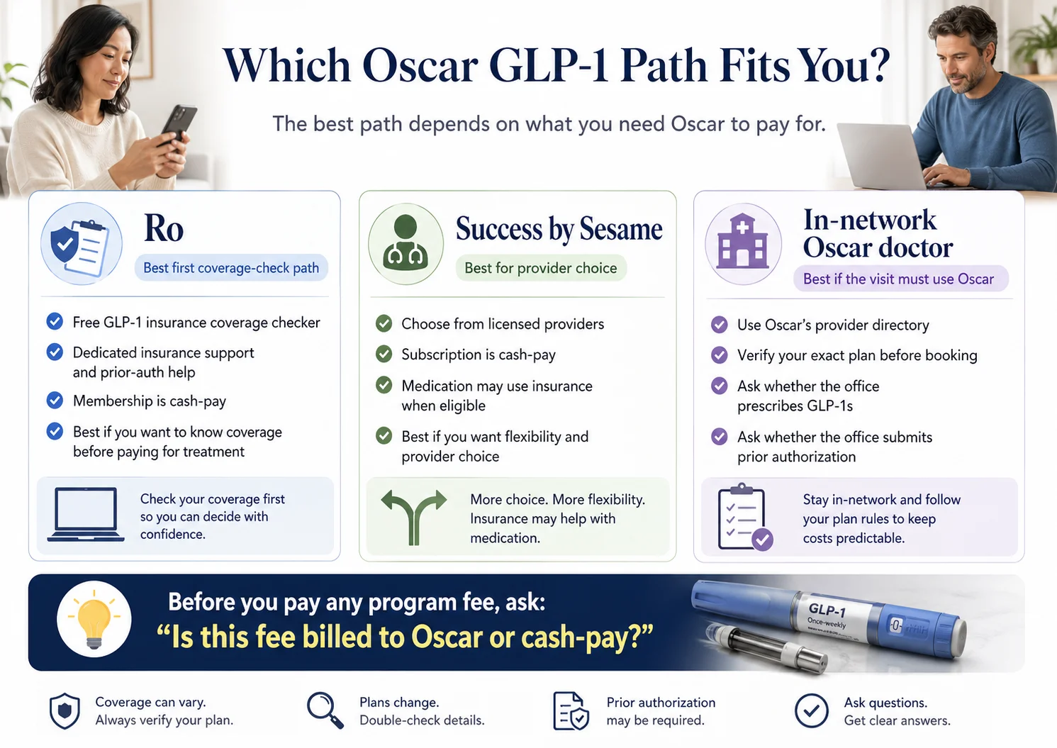 Which Oscar GLP-1 path fits you — Ro for free coverage check and prior auth, Success by Sesame for provider choice, in-network Oscar doctor if the visit must bill Oscar — before you pay any program fee, ask whether it bills Oscar or is cash-pay