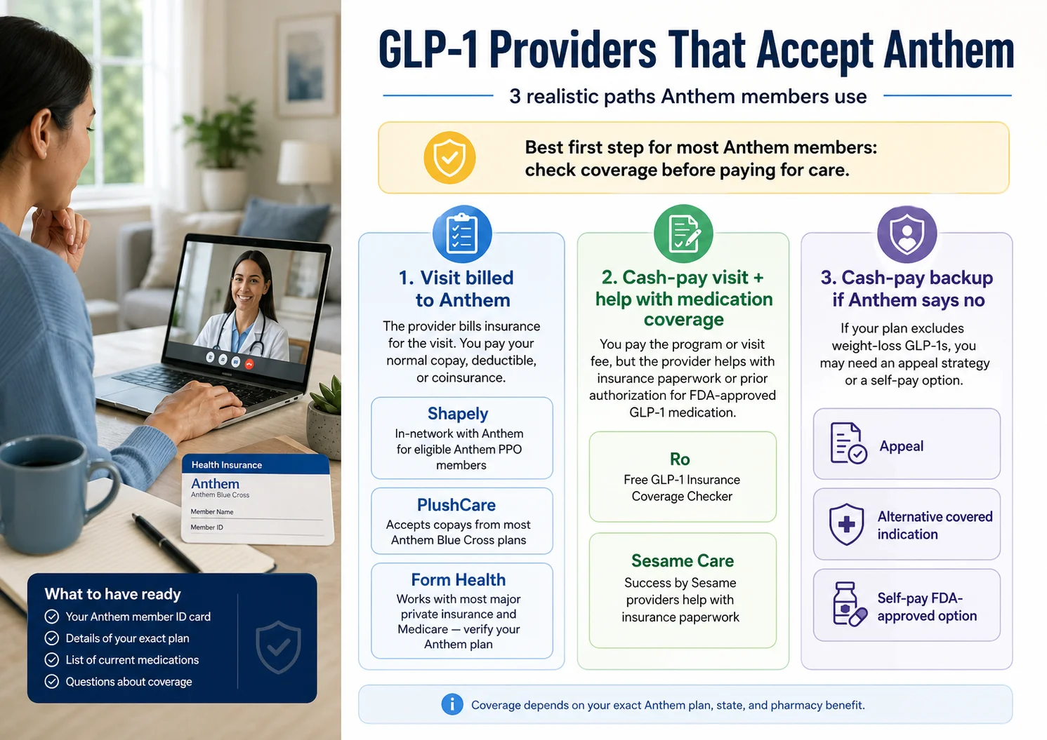 GLP-1 providers that accept Anthem — three realistic paths for members: visit billed to Anthem (Shapely, PlushCare, Form Health), cash-pay membership with medication coverage help (Ro, Sesame Care), and cash-pay backup if Anthem denies coverage