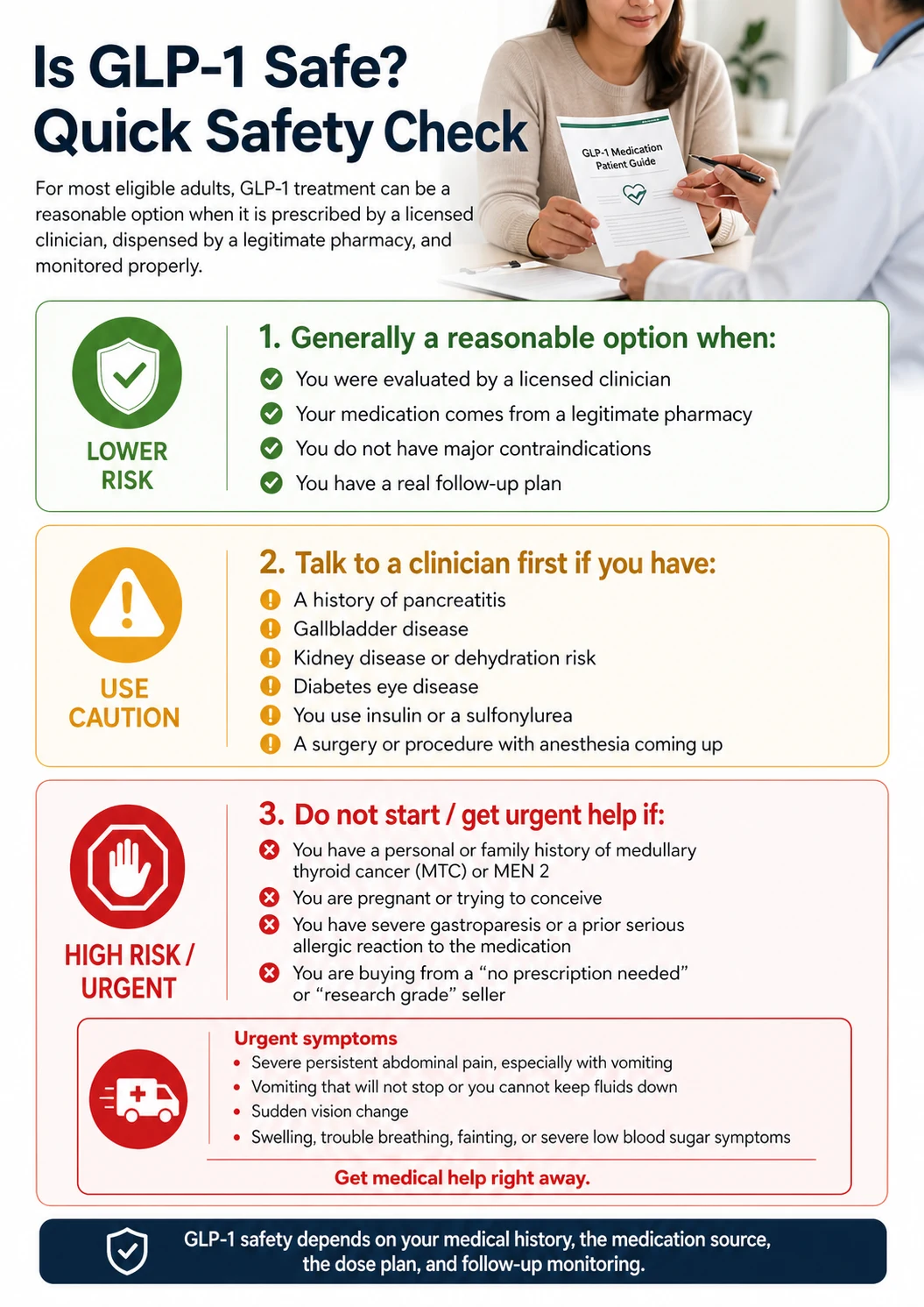 GLP-1 safety checklist with medication pen, pill, and clinician notes.