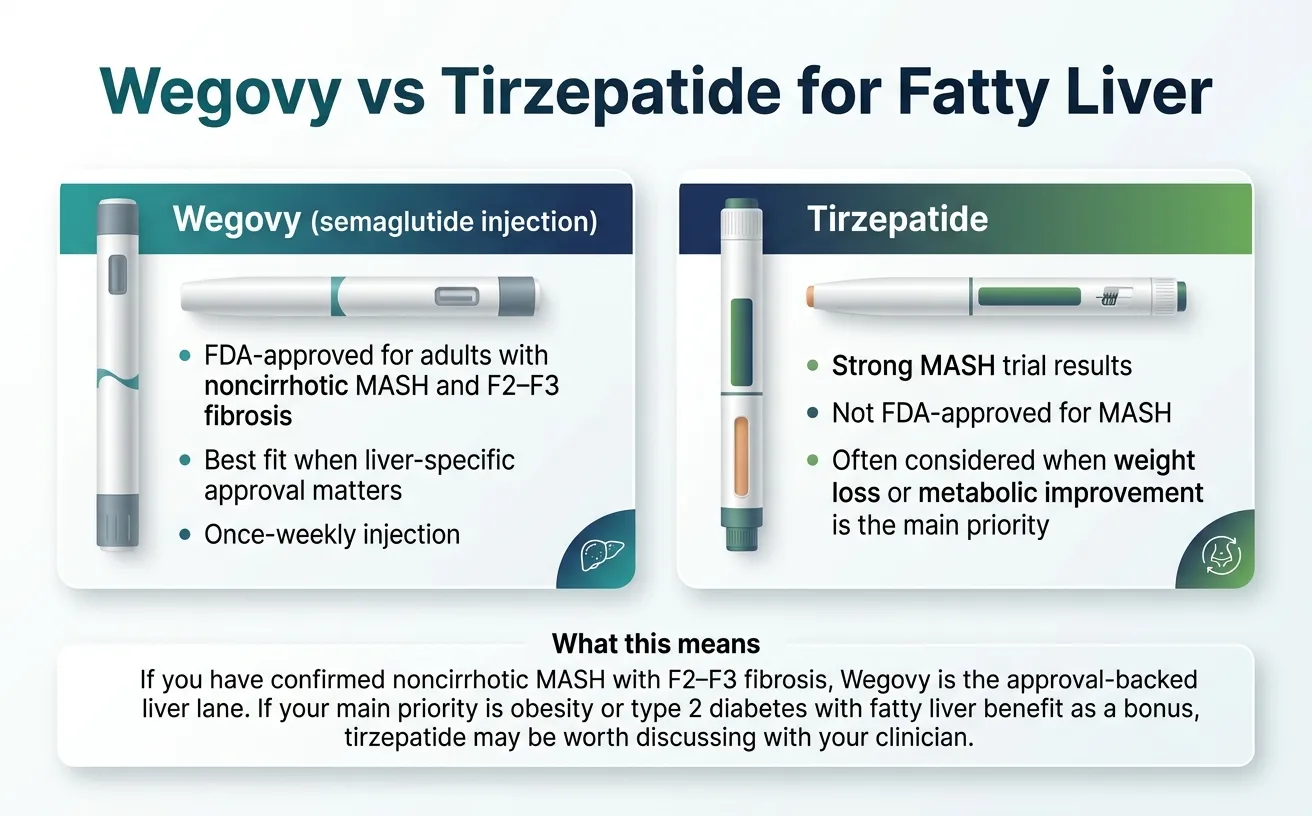 GLP-1 for fatty liver: Wegovy vs. tirzepatide comparison in MASH and MASLD -- what the trial data shows about liver biopsy improvement