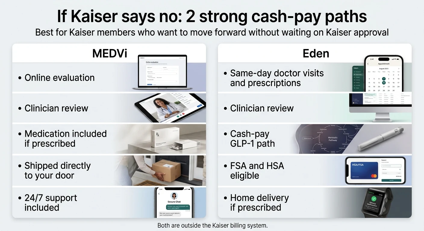 If Kaiser says no: 2 strong cash-pay paths. MEDVi: online evaluation, clinician review, medication included if prescribed, shipped directly to your door, 24/7 support included. Embody: fast online intake, provider review and prescription if approved, cash-pay GLP-1 with weekly injections or a needle-free GLP-1 gum, HSA/FSA eligible, home delivery if prescribed. Both are outside the Kaiser billing system.