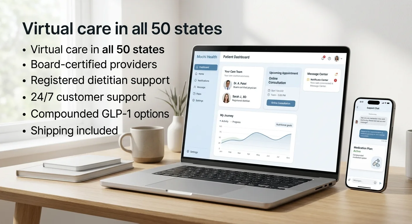 Mochi Health patient dashboard showing virtual care in all 50 states, board-certified providers, registered dietitian support, 24/7 customer support, and compounded GLP-1 medication options with shipping included