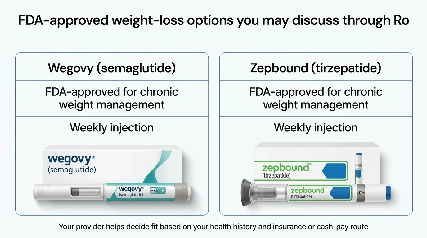 Ro Body FDA-approved GLP-1 medications including Wegovy pill and pen -- cash-pay pricing via NovoCare integration