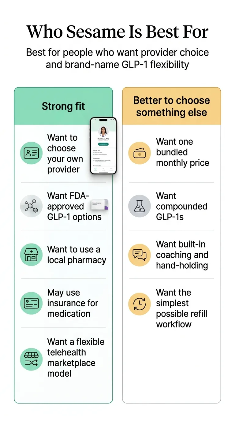 Sesame Care: who it's best for in 2026 -- lowest cash-pay entry for FDA-approved GLP-1 access