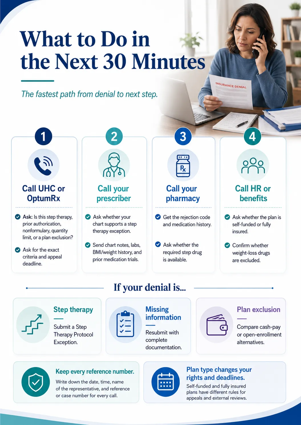 What to do in the next 30 minutes: 4-call sequence for UHC step therapy denial — call UHC/OptumRx, your prescriber, your pharmacy, and HR or benefits