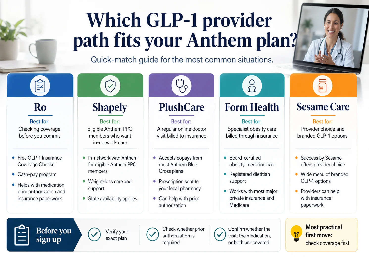 Which GLP-1 provider path fits your Anthem plan — quick-match guide comparing Ro, Shapely, PlushCare, Form Health, and Sesame Care across best use cases, key features, and pre-signup checklist