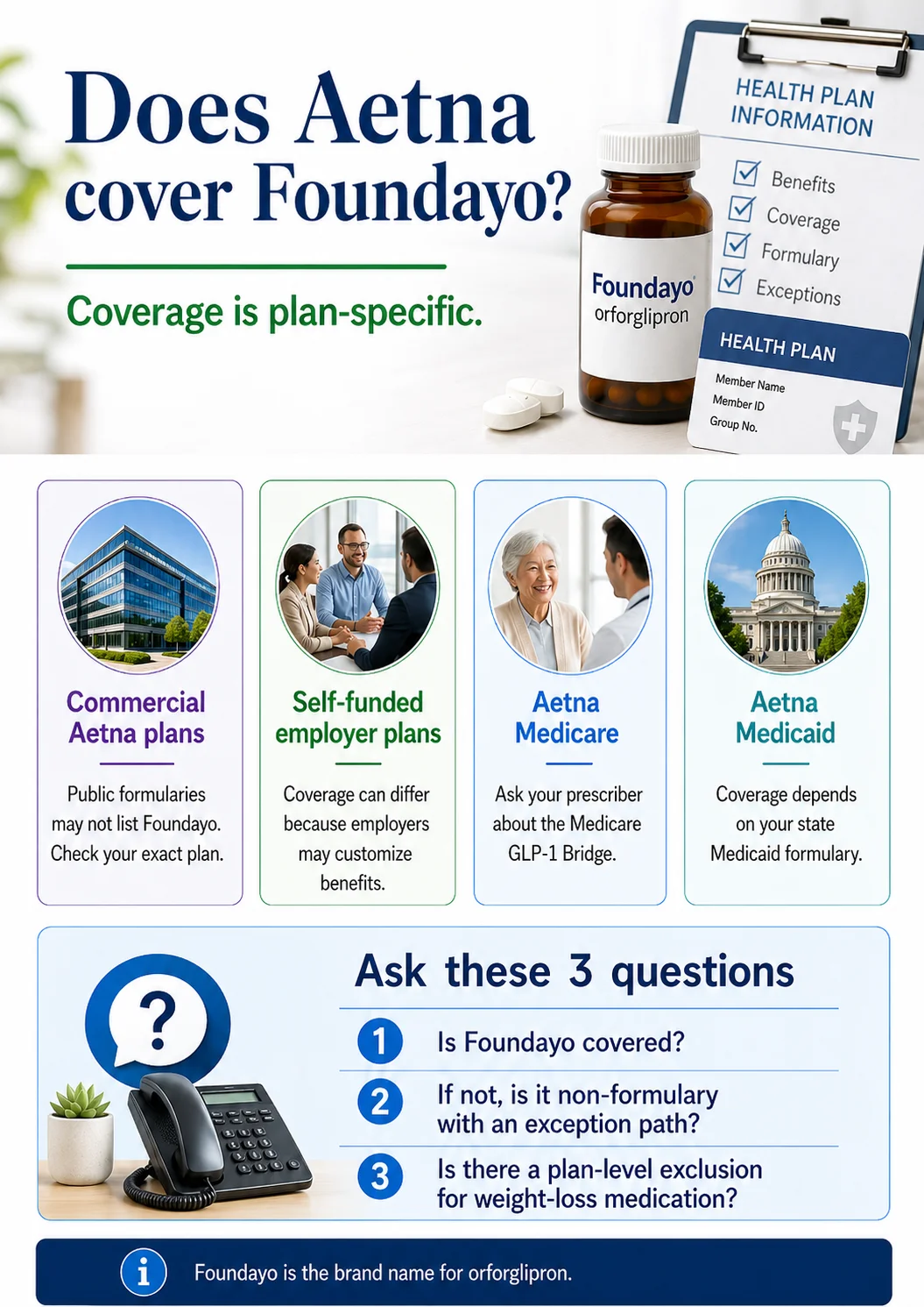 Does Aetna cover Foundayo? Plan-type coverage check — commercial, self-funded, Medicare, and Medicaid Aetna plans with recommended next steps