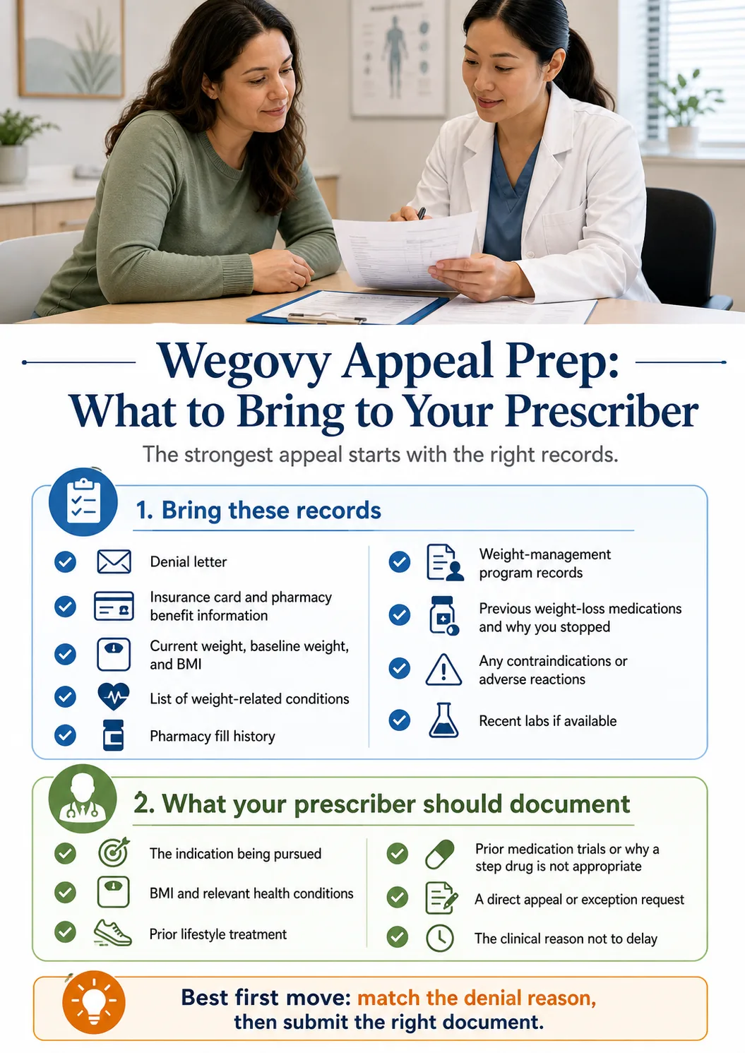 Wegovy Appeal Prep: What to Bring to Your Prescriber — checklist of records to bring (denial letter, insurance card, weight history, comorbidities, pharmacy fill history, weight-management program records, previous weight-loss medications, contraindications, recent labs) and what your prescriber should document for the strongest appeal