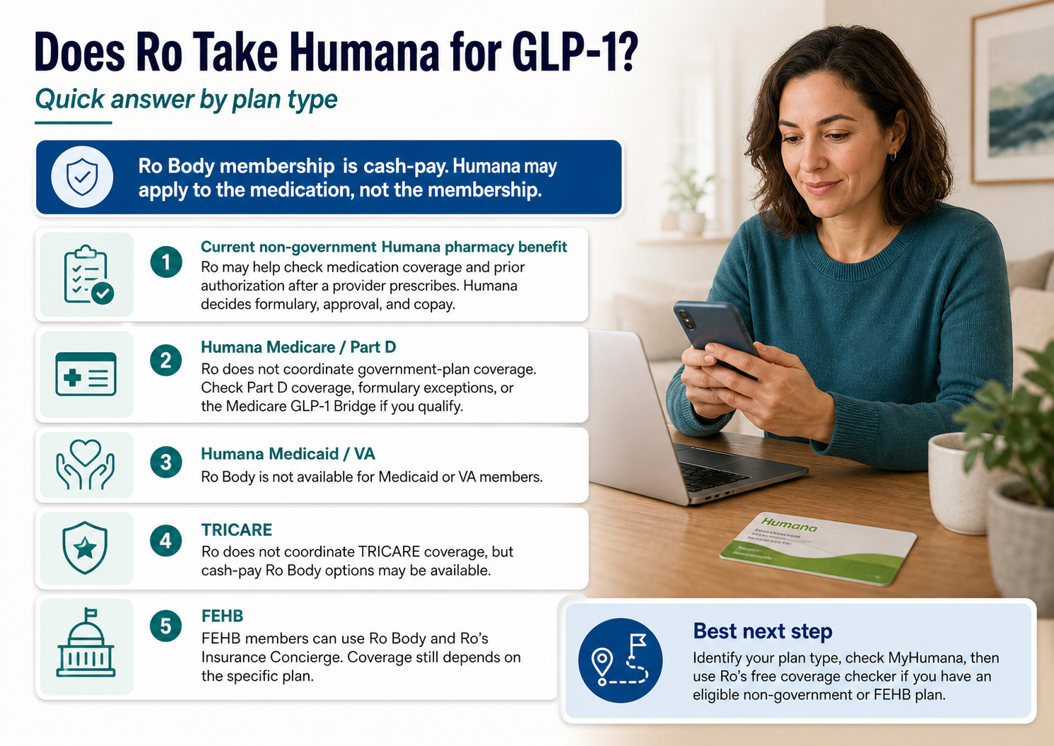 Humana GLP-1 plan type guide — which Humana plans Ro can coordinate insurance for by diagnosis type (weight loss, T2D, cardiovascular, OSA, MASH)